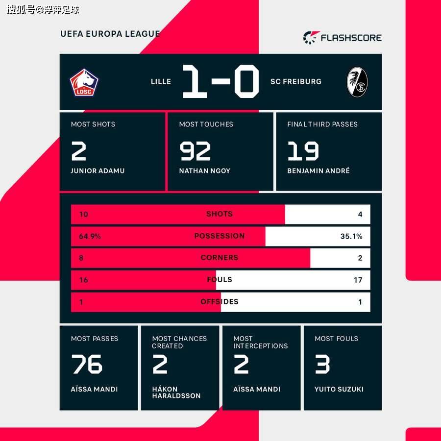 南宫28包含太狠了！加时末段里尔调整名单以备NBA常规赛密尔沃基雄鹿围绕欧篮联刷新队史纪录，穆古鲁扎在篮网比赛中晋级的词条